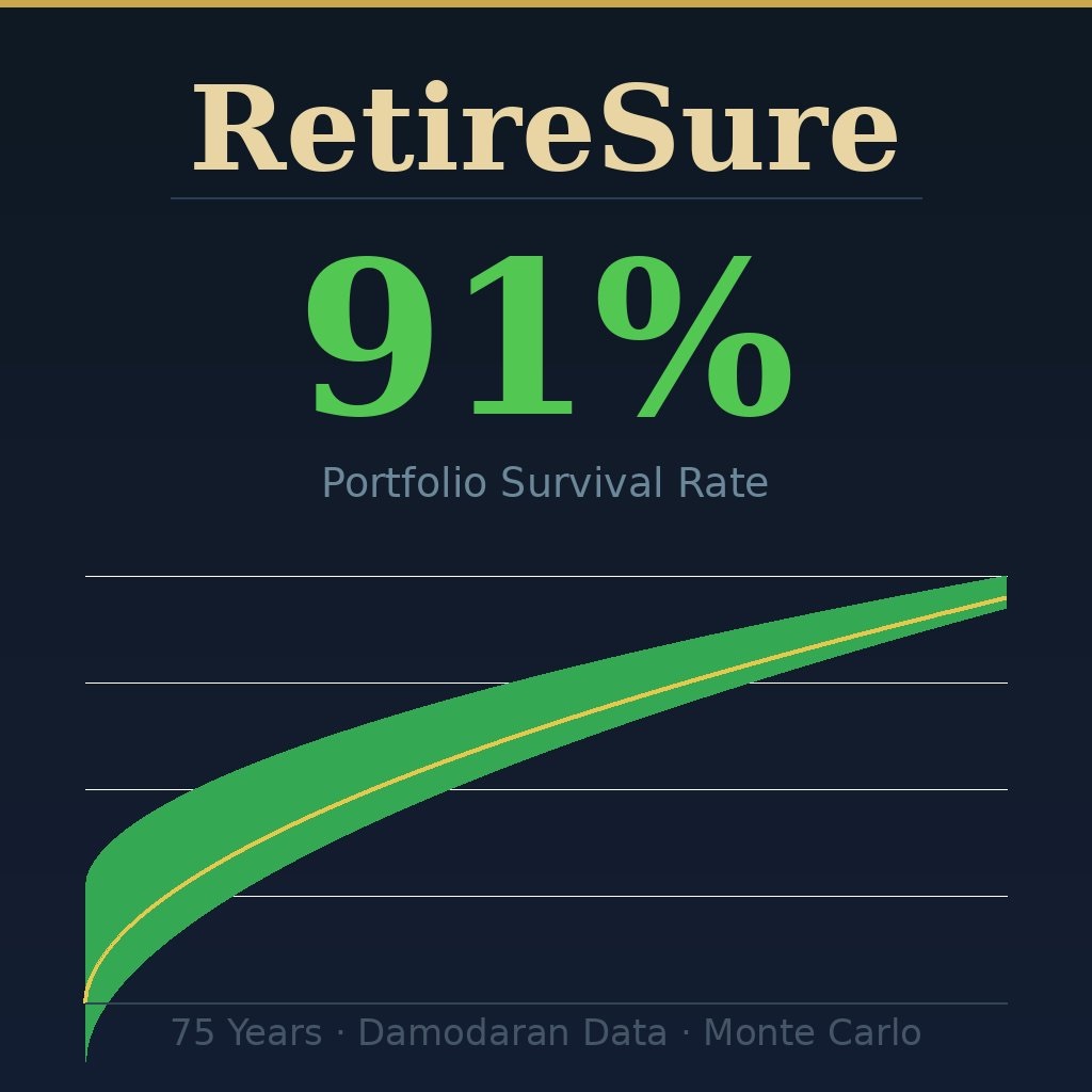 RetireSure Simulator icon