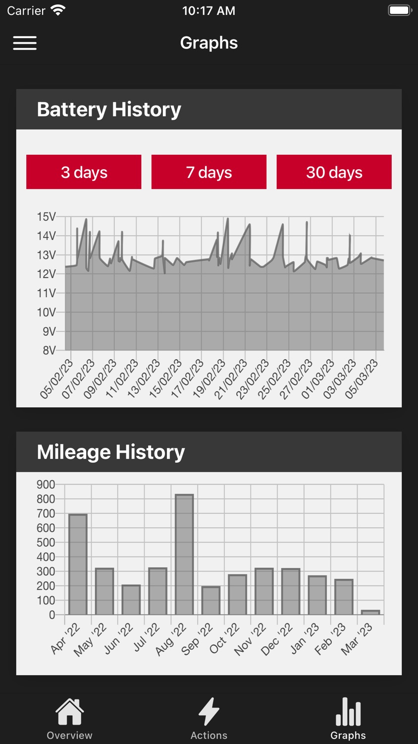 iPhone screenshot